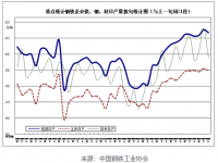 近期鋼鐵市場動蕩，304不銹鋼裝飾管需求有望好轉